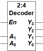 decoder2 4