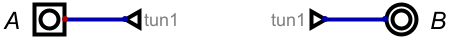 ds tunnel