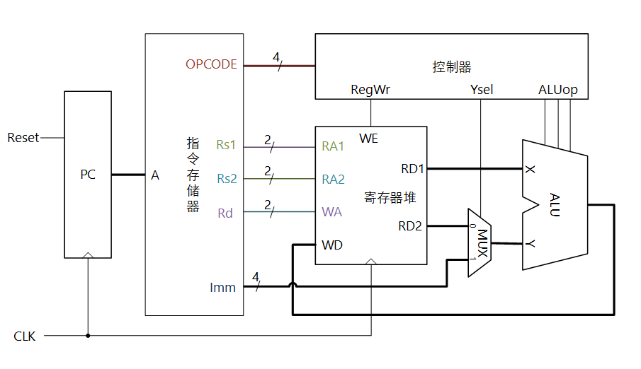 cu arch 1