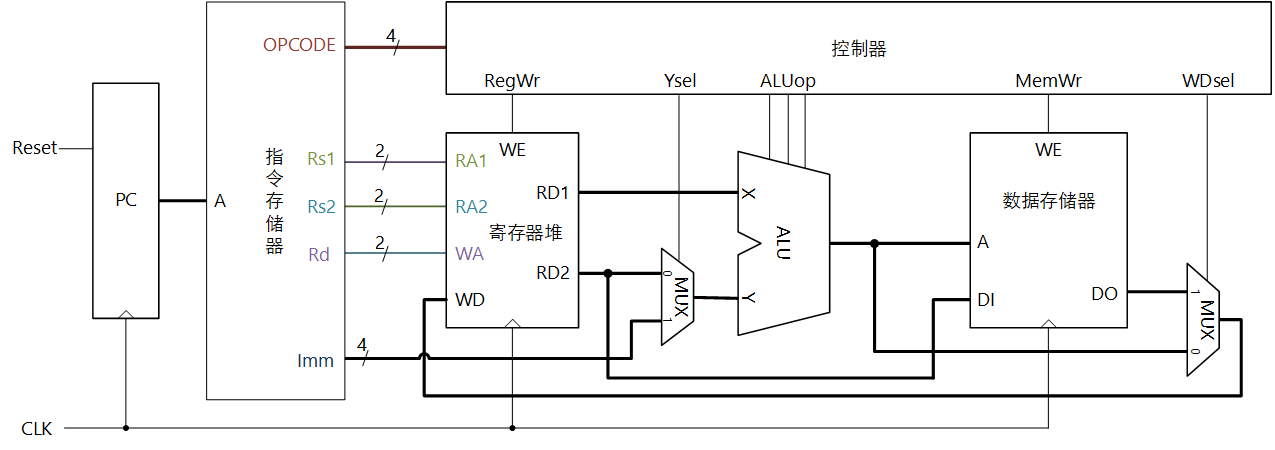 cu arch mem 1