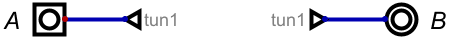 ds tunnel