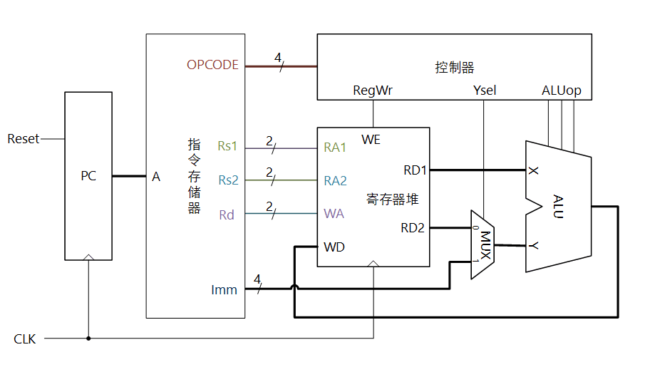 cu arch 1