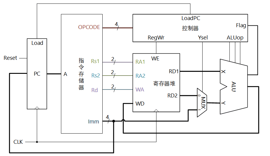 cu arch 2
