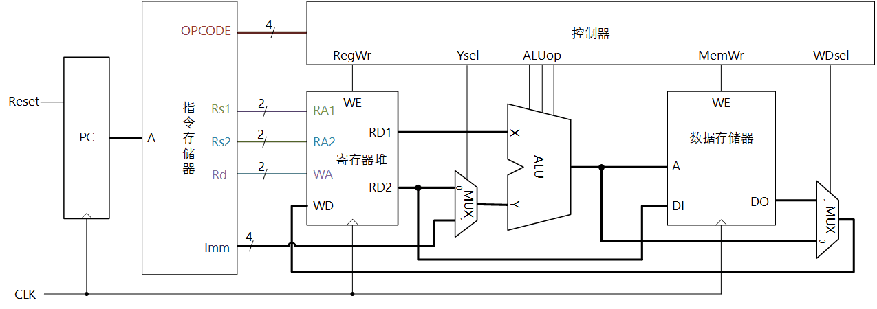 cu arch mem 1