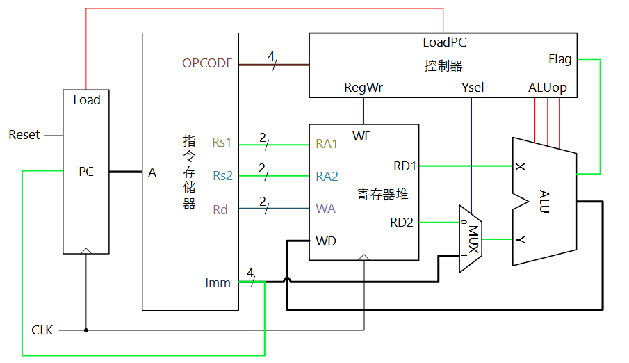cu flow branch