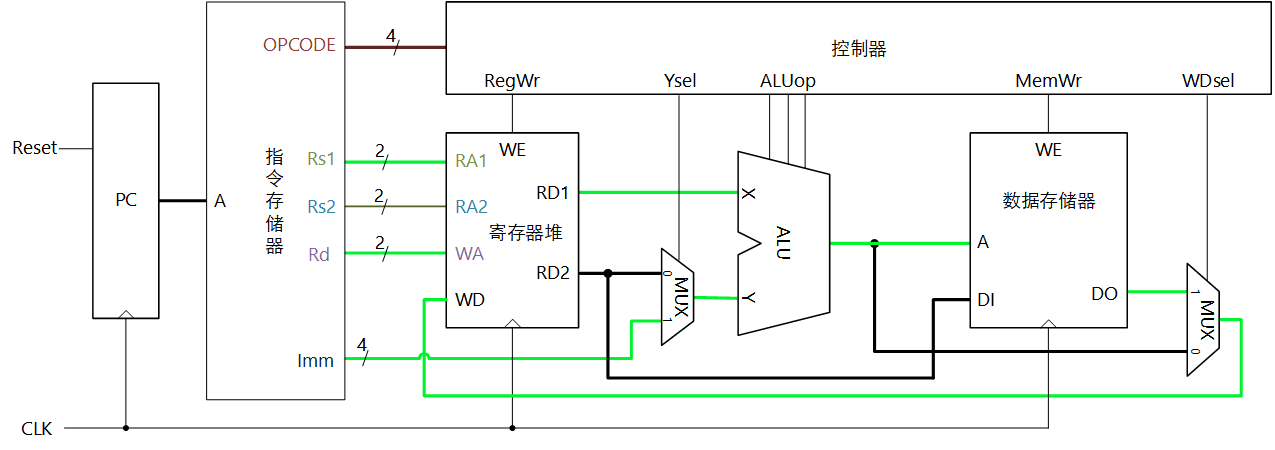 cu flow load