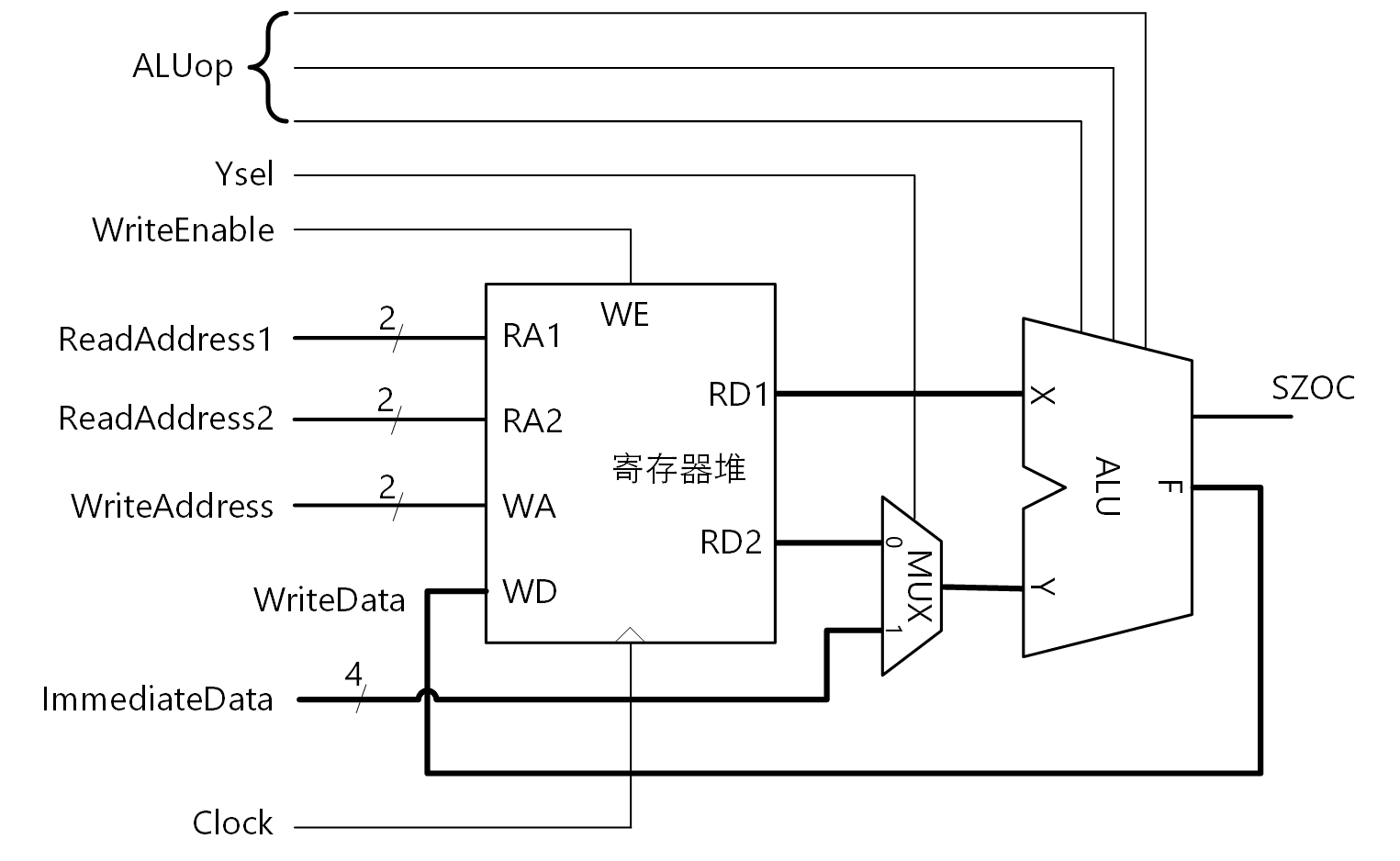 单周期数据通路300dpi