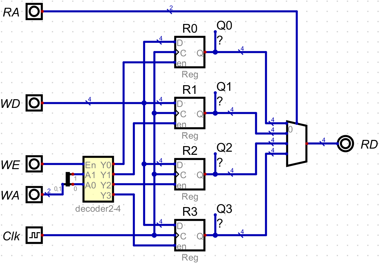 双端口寄存器堆电路图