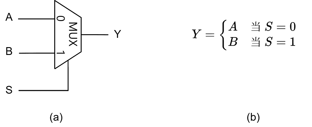 bl mux 1