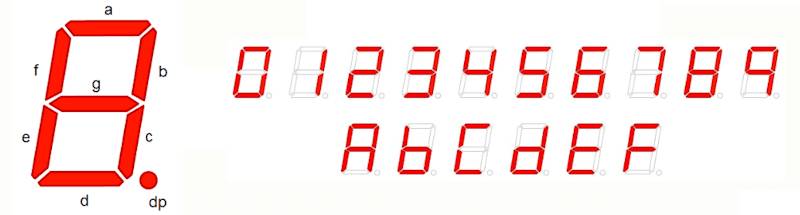 mem 7seg display