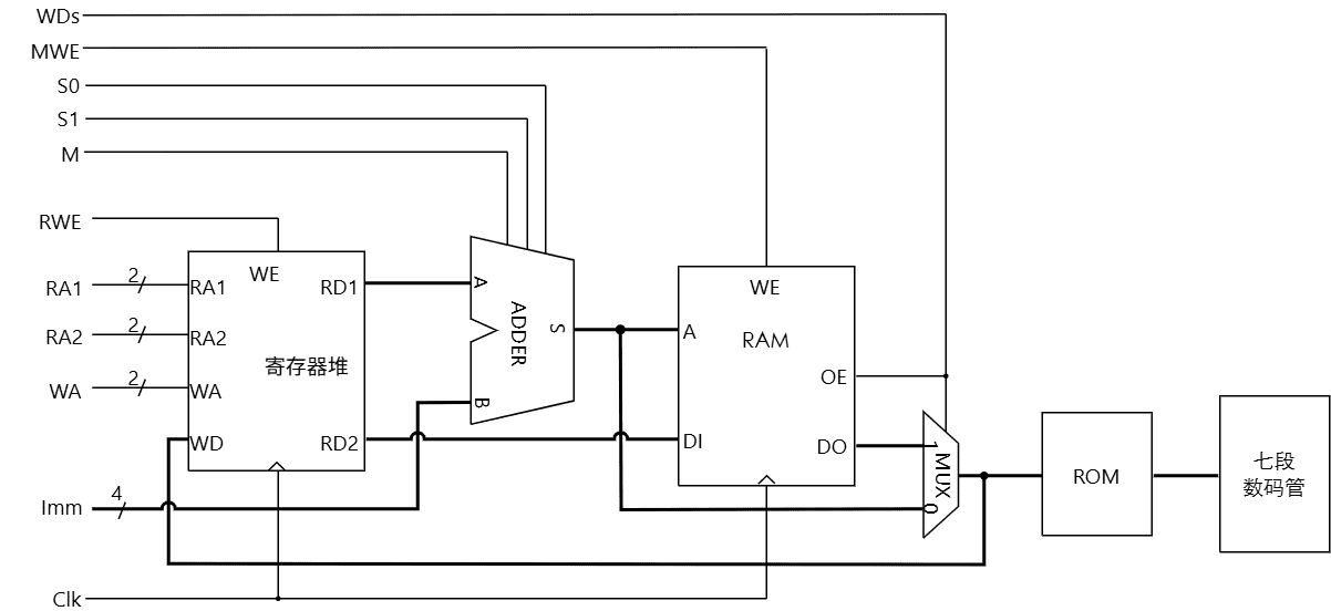 mem path1 1