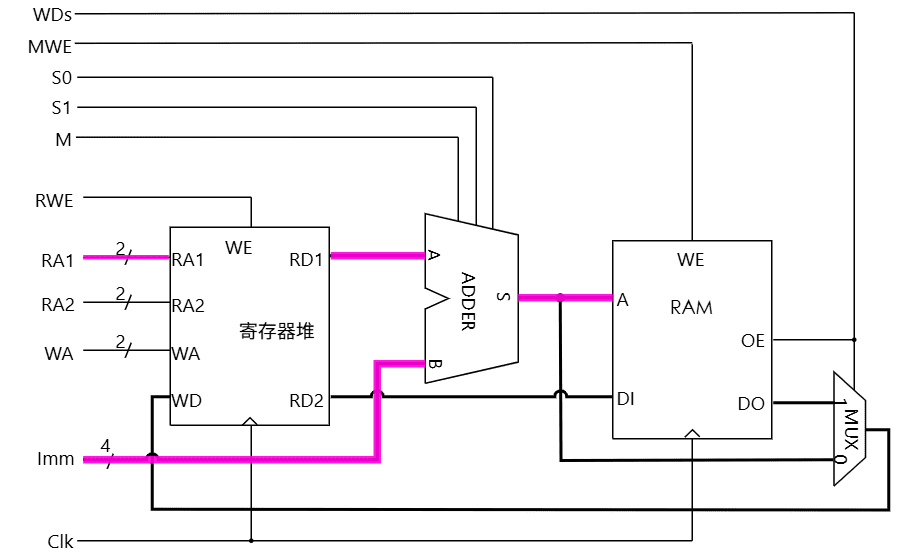 mem path1 2