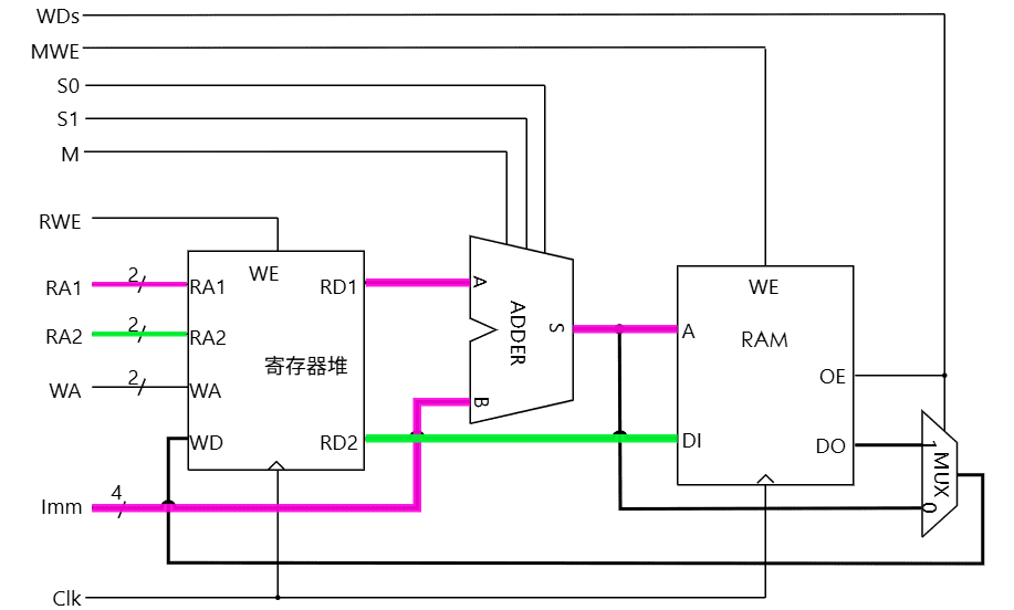 mem path1 3