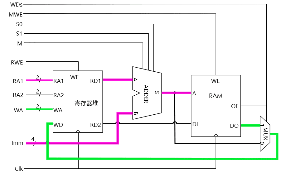 mem path1 4