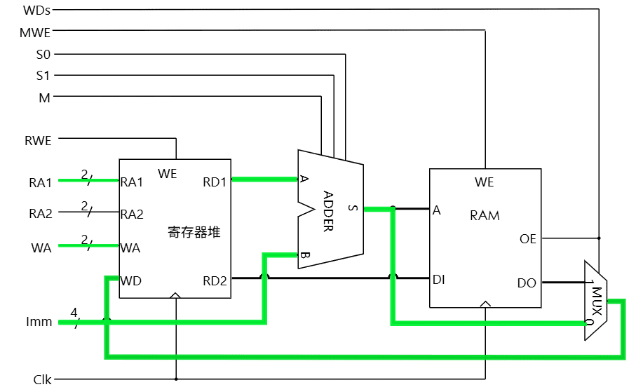 mem path1 5