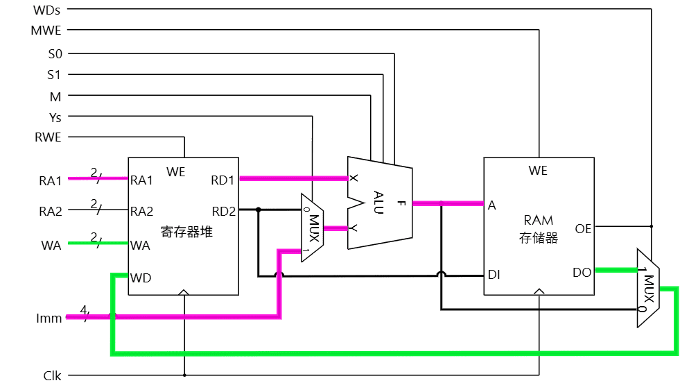 mem path2 4