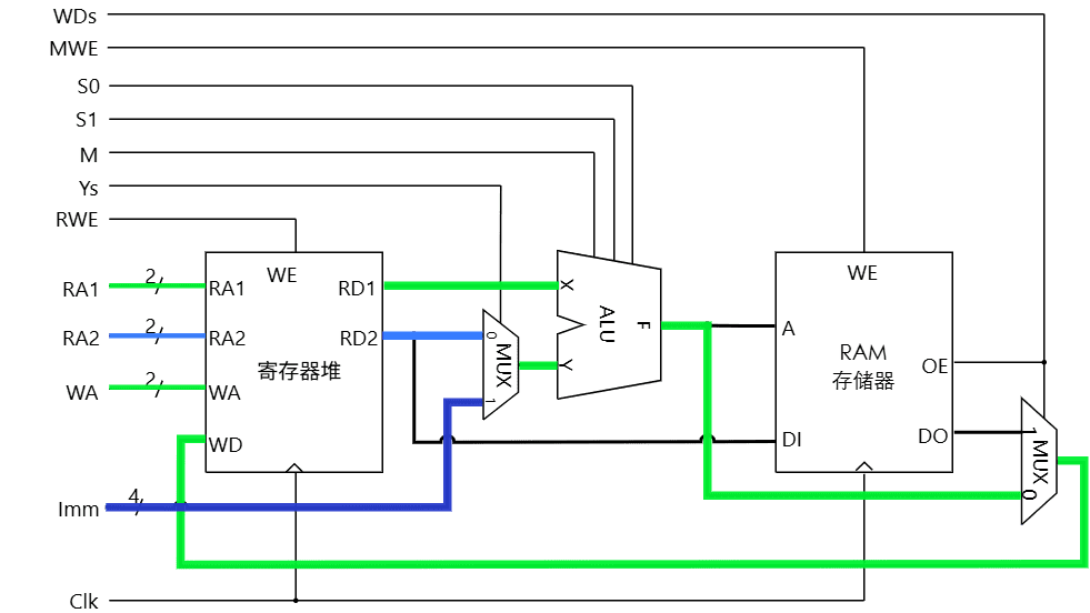 mem path2 5